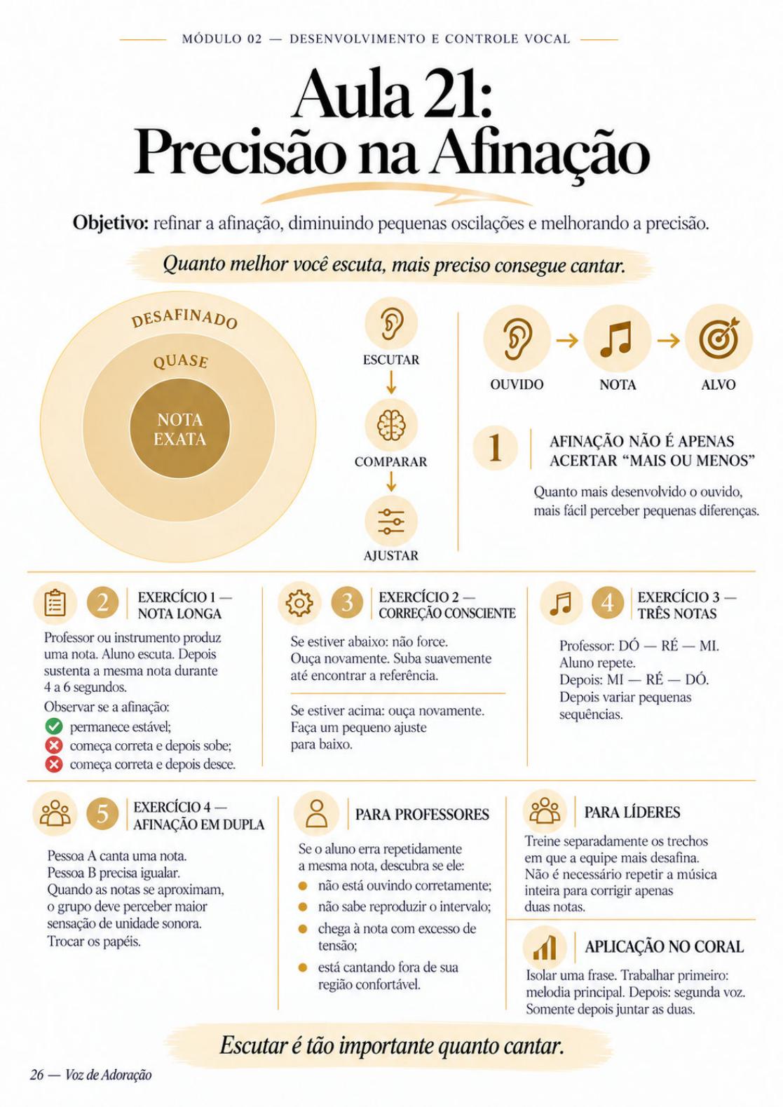 Aula 21 — Precisão na Afinação